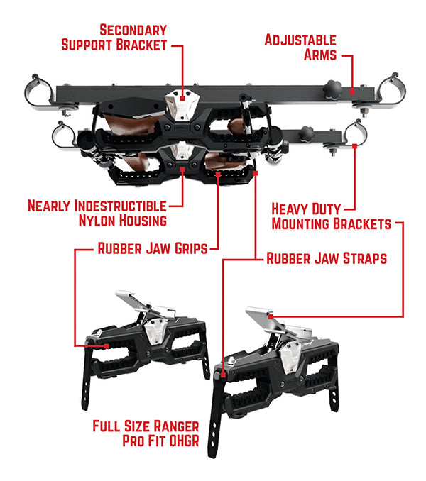 Ohgr Mount Can Am