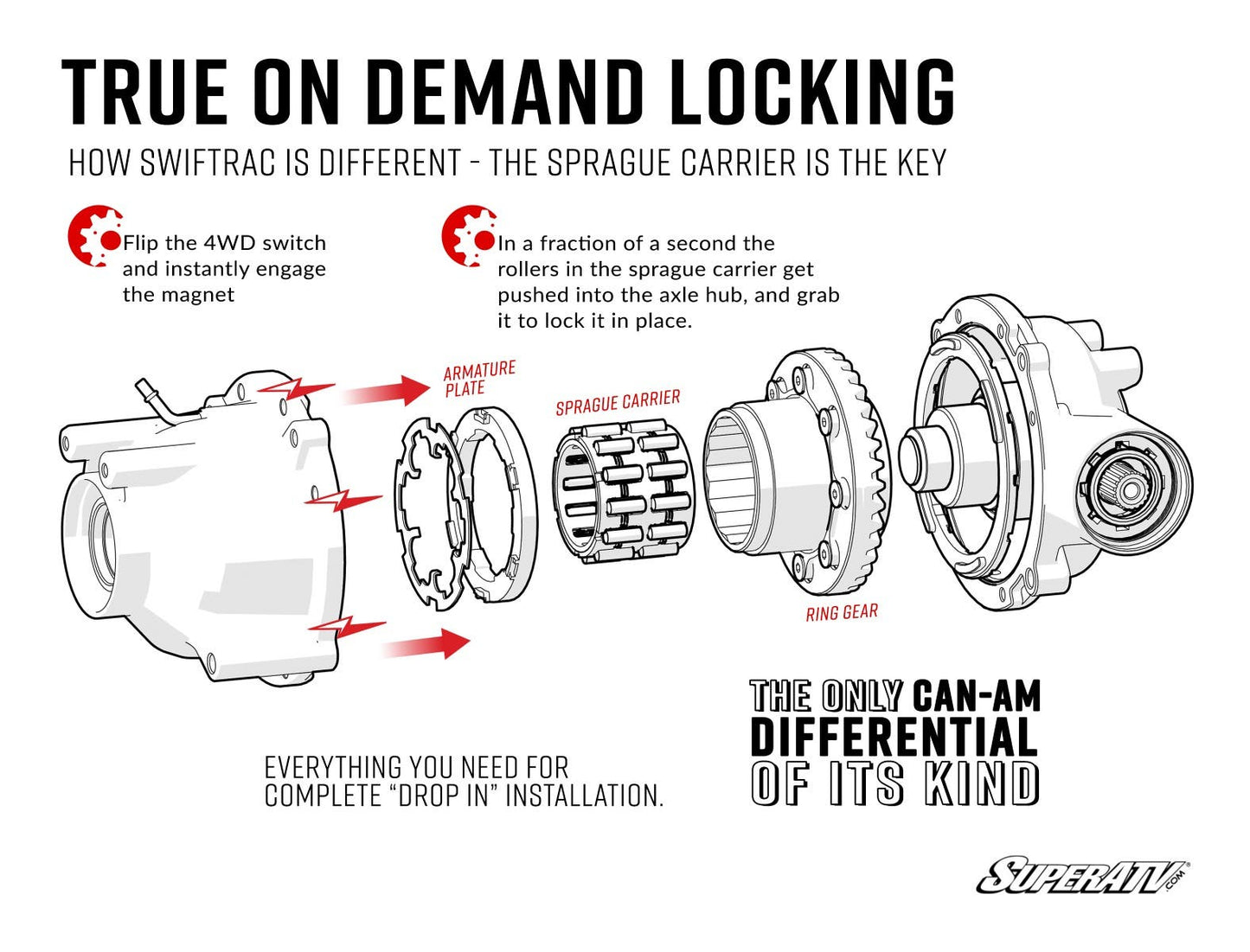 Can-Am Maverick SwifTrac Front Differential