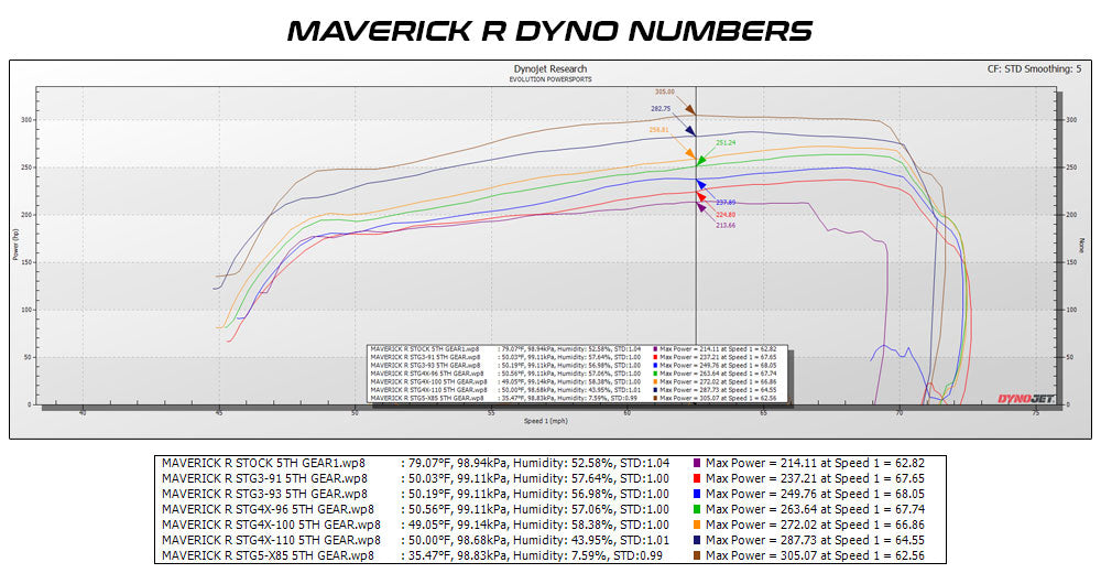 2024+ Can-Am Maverick R MG1 ECU Unlock & Bench Power Flash