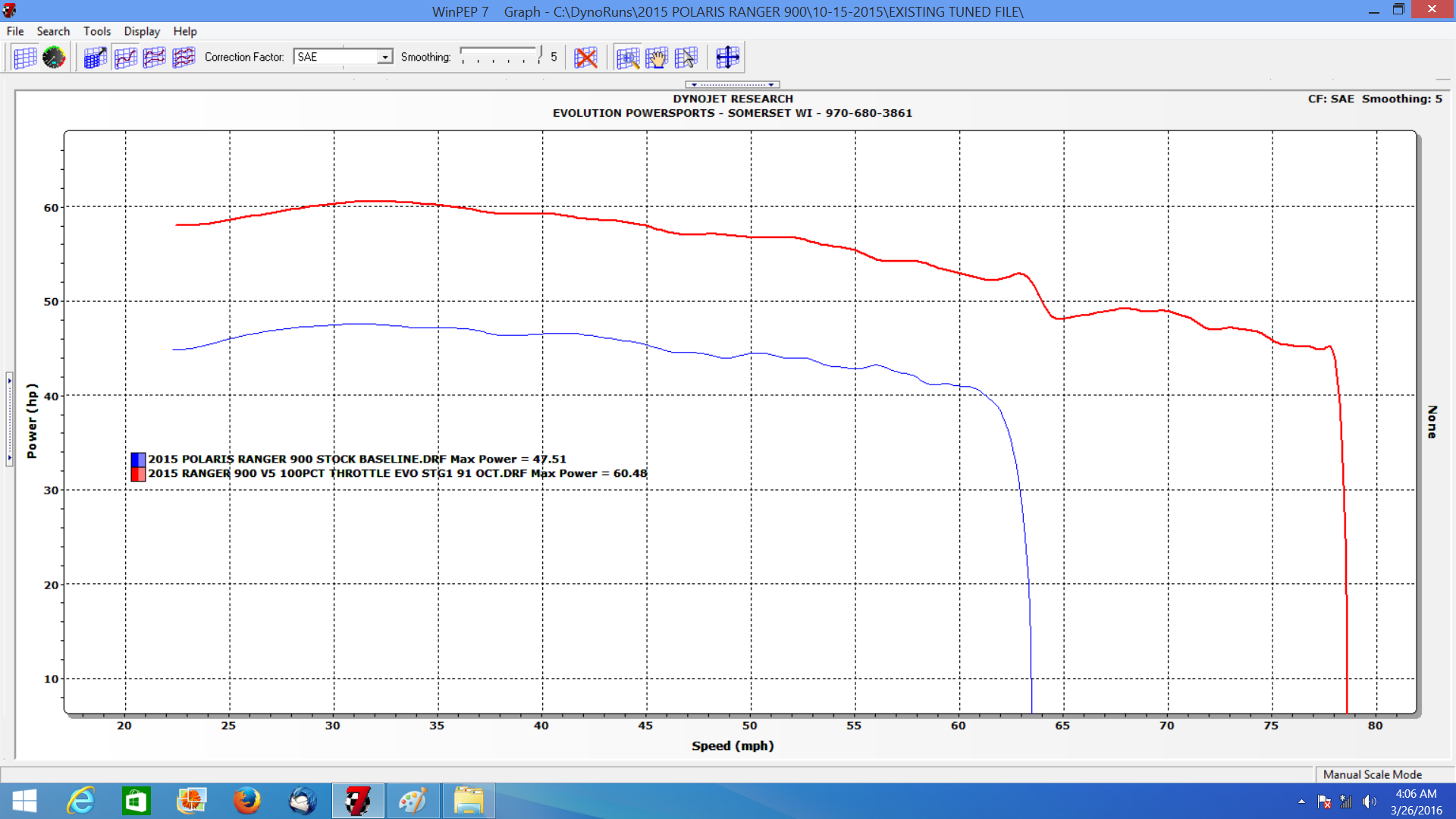 POLARIS RANGER EVO ECU FLASH DYNO GRAPH