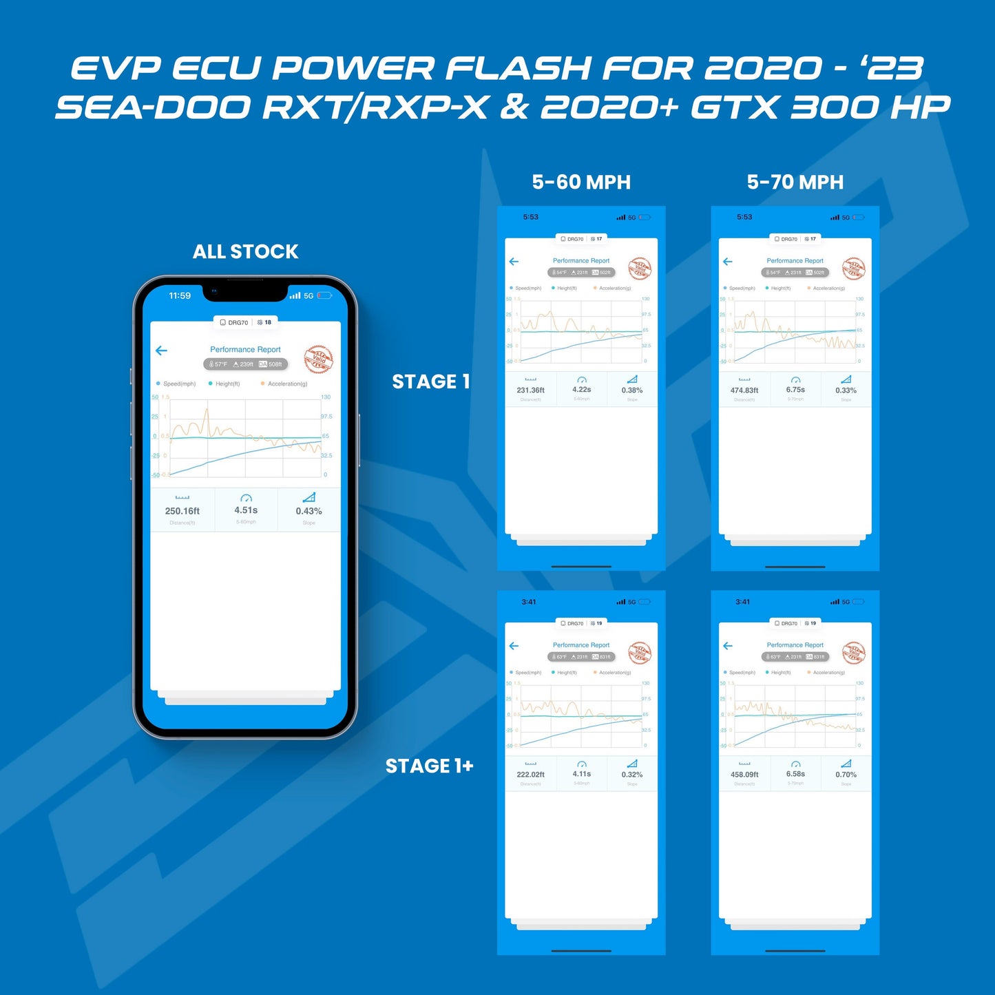 EVP CodeShooter ECU Power Flash for 2020-'23 Sea-Doo RXP-X & RXT-X 300HP