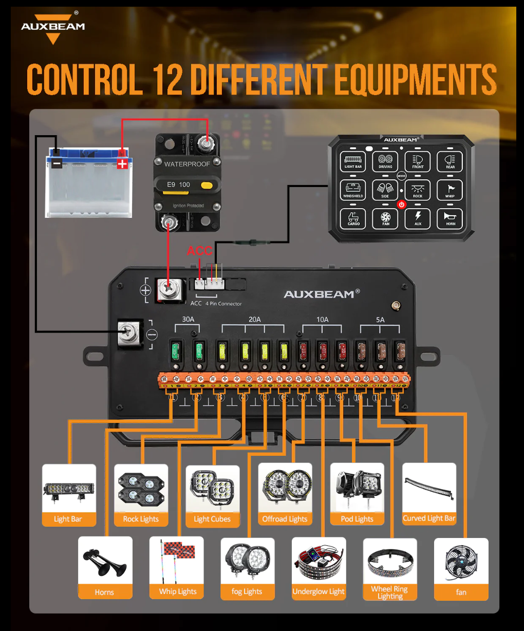 AC-1200 RGB SWITCH PANEL WITH APP&REMOTE CONTROL, TOGGLE/ MOMENTARY/ PULSED MODE SUPPORTED(ONE-SIDED OUTLET)