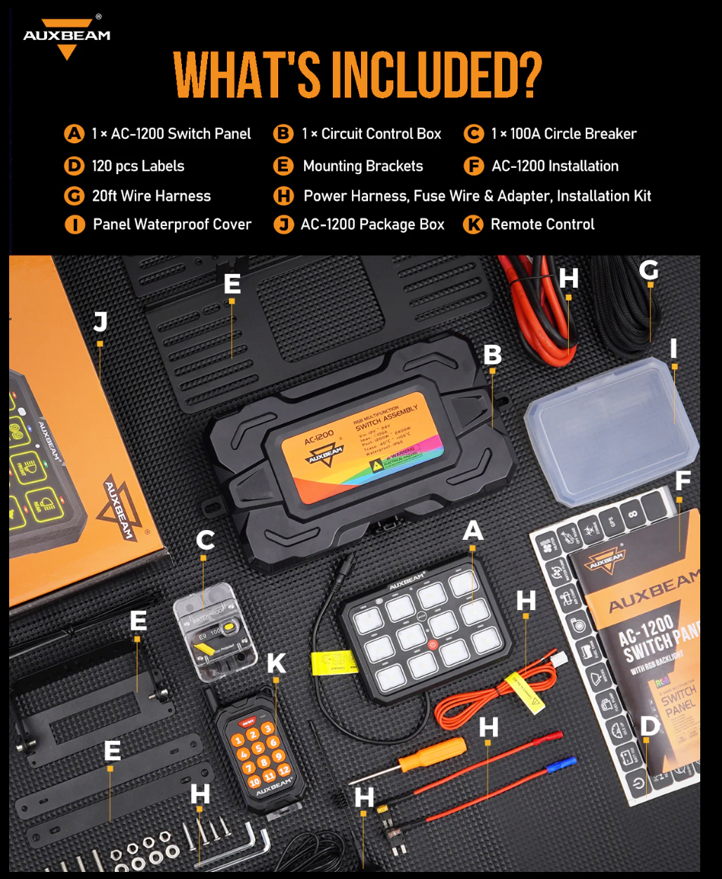 AC-1200 RGB SWITCH PANEL WITH APP&REMOTE CONTROL, TOGGLE/ MOMENTARY/ PULSED MODE SUPPORTED(ONE-SIDED OUTLET)