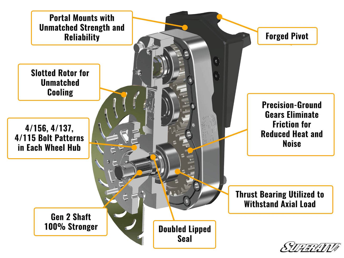 Kawaski Teryx S 8" Portal Gear Lift