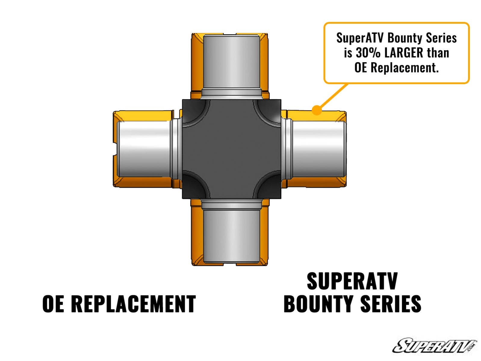 Polaris Bounty Series U-Joint