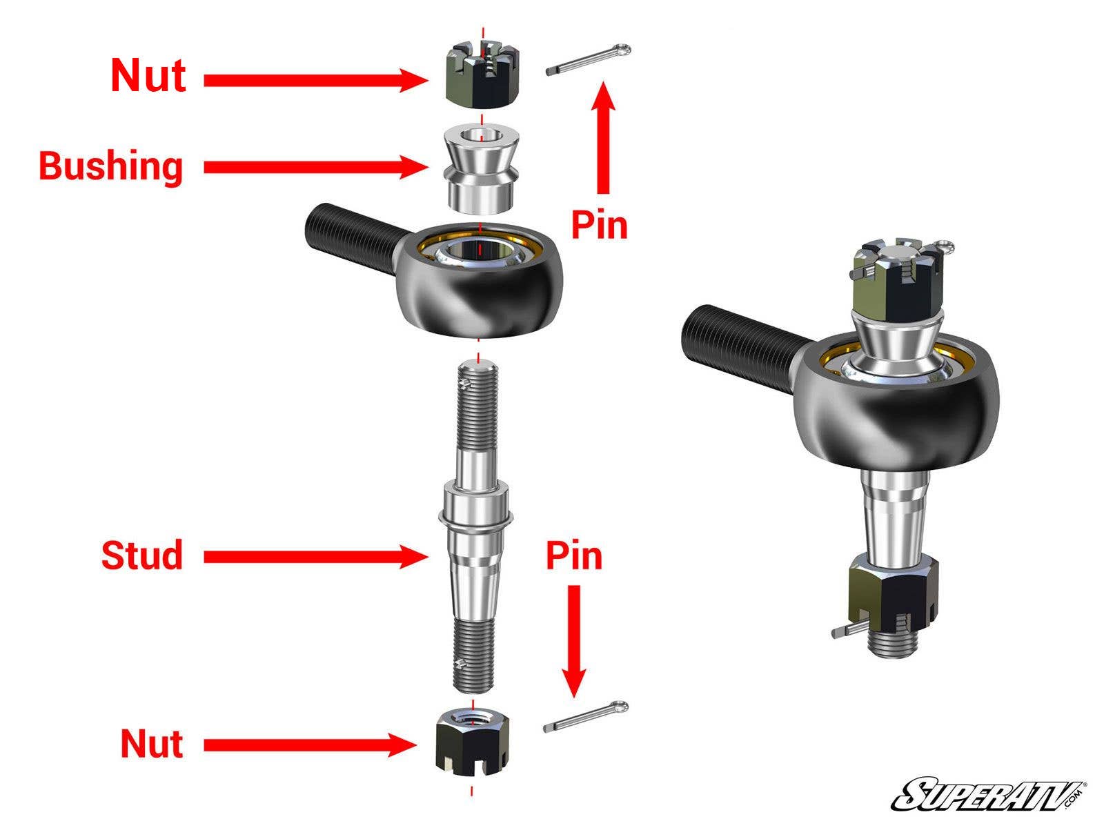 Polaris RZR XP Turbo Heavy-Duty Tie Rod Kit