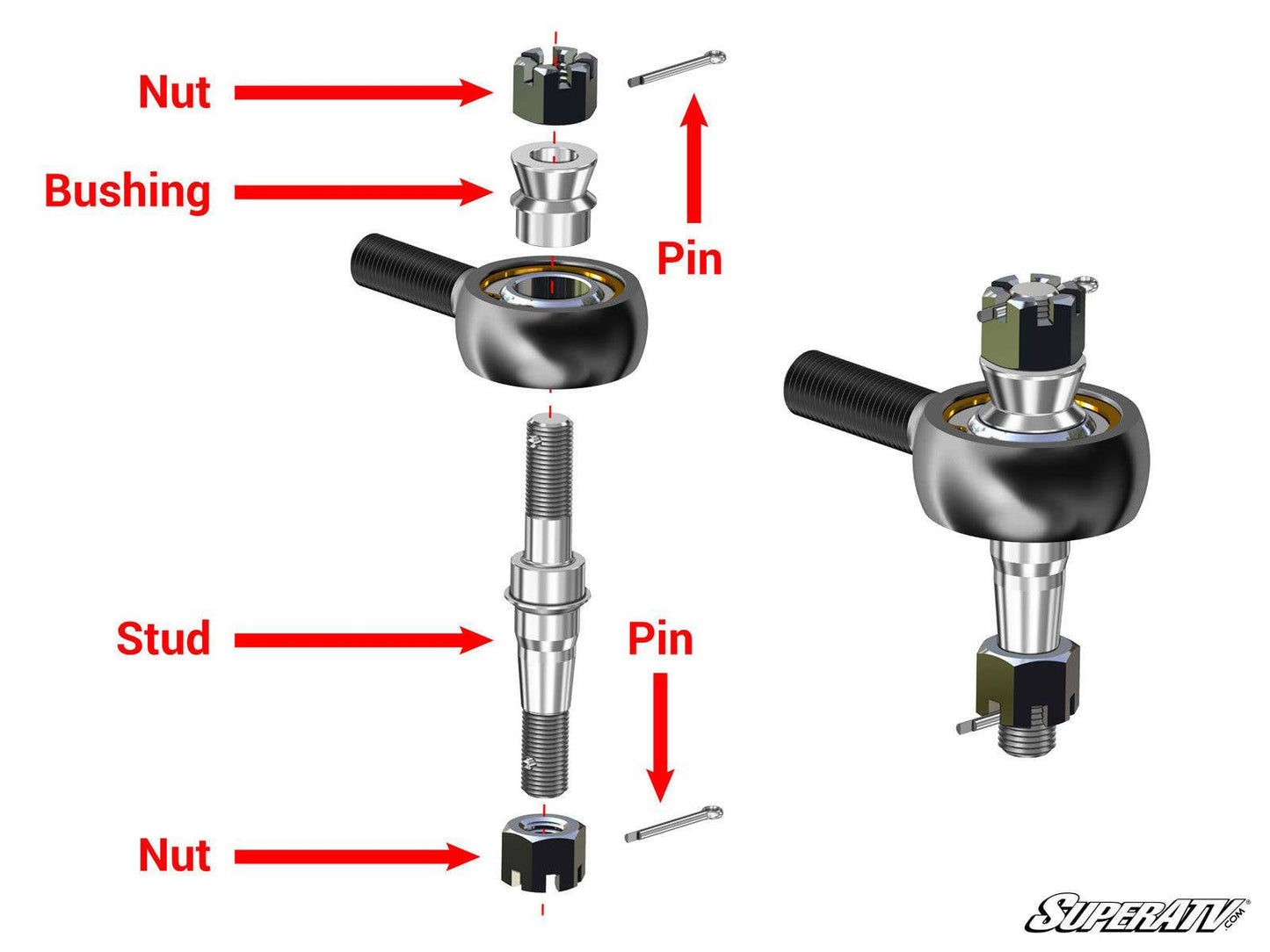 Polaris RZR XP Turbo S Heavy-Duty Tie Rod Kit