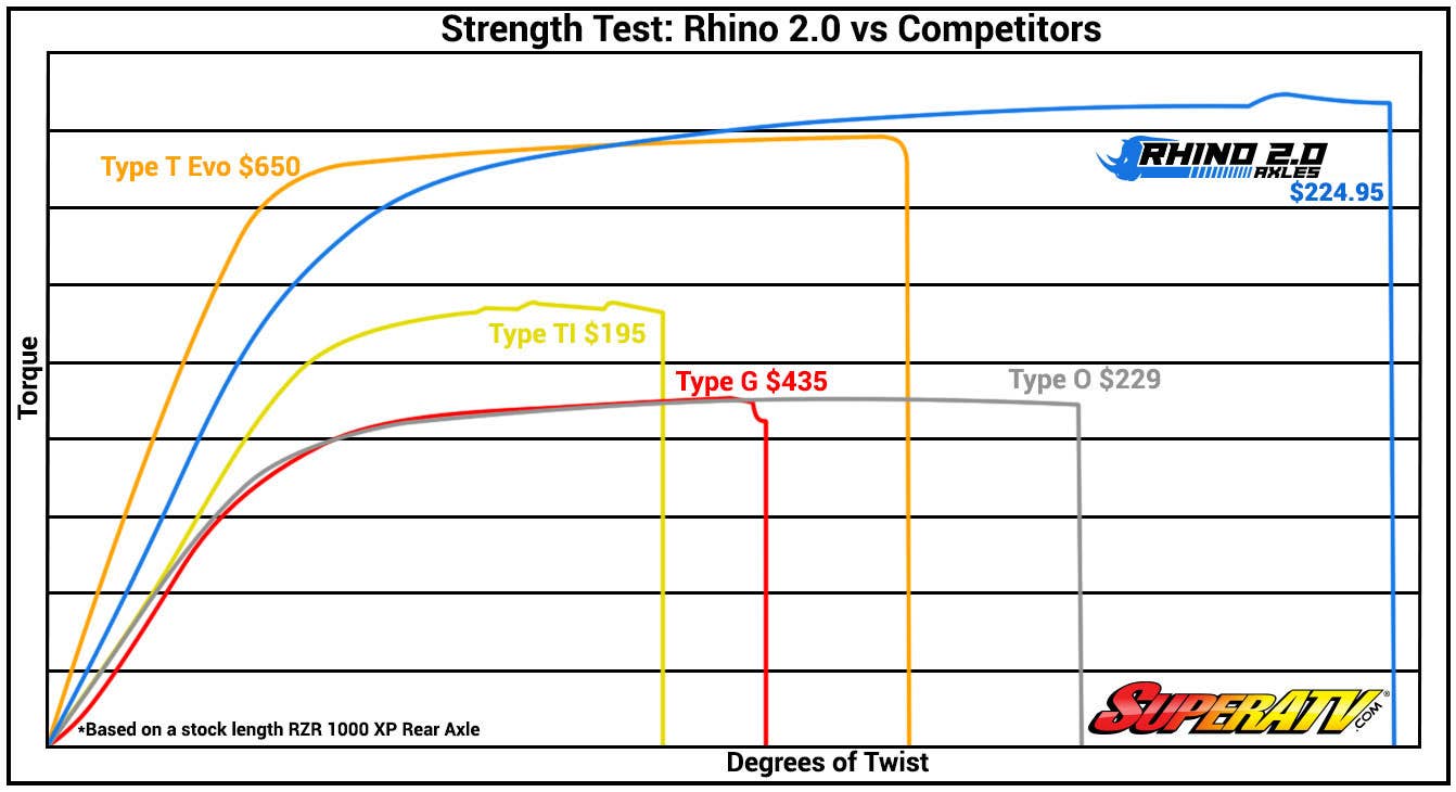 Yamaha Viking Big Lift Kit Heavy-Duty Axle—Rhino 2.0