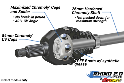 Kawasaki Teryx Big Lift Kit Heavy-Duty Axle—Rhino 2.0