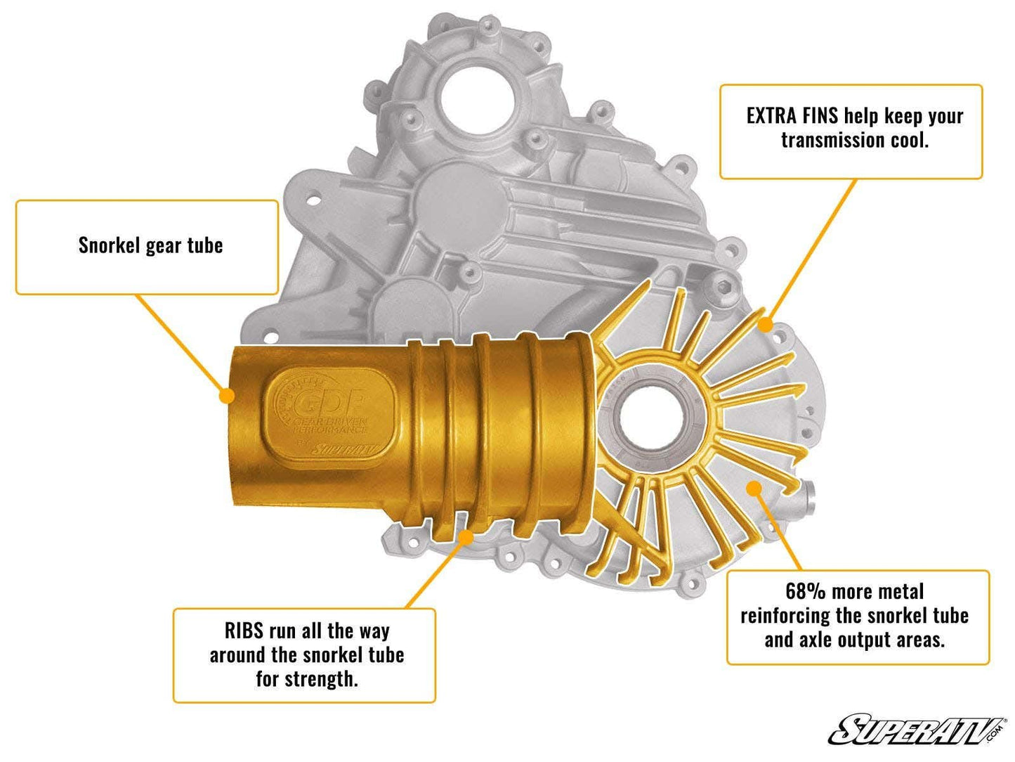 Polaris RZR XP 1000 Complete Heavy-Duty Transmission