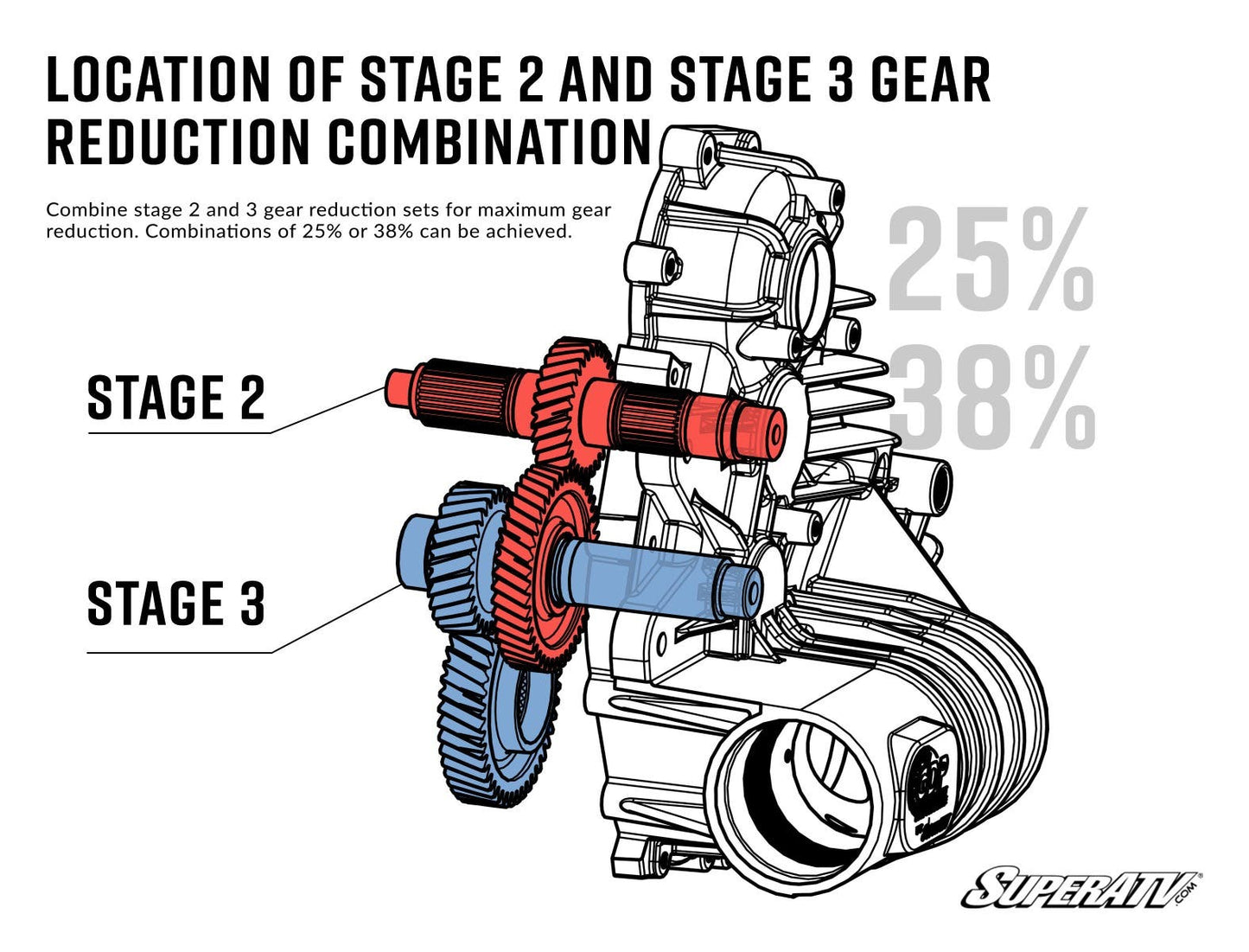 Polaris Transmission Gear Reduction Kit